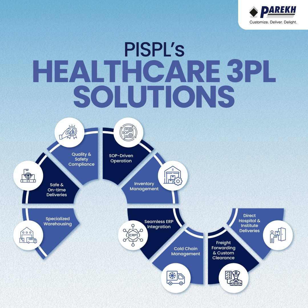 Healthcare Logistics Solution
